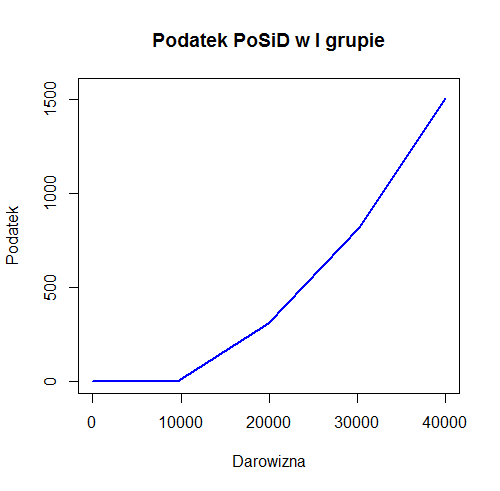 Wykres do zadania 2. Wykres do zadania 2.